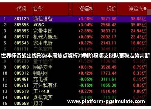 世界杯备战出线形势本周焦点解析冲刺阶段哪支球队更稳走势判断