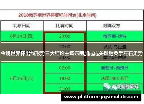 今晚世界杯出线形势三大结论主场氛围加成成关键胜负手左右走势 今晚世界杯出线形势三大结论主场氛围加成成关键胜负手左右走势