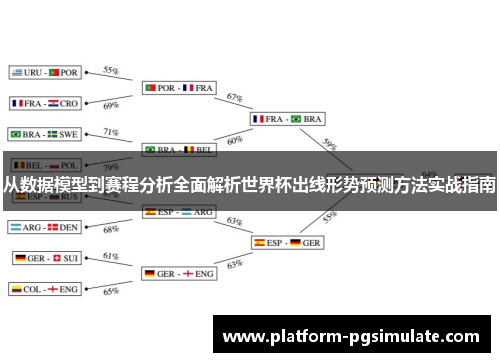 从数据模型到赛程分析全面解析世界杯出线形势预测方法实战指南
