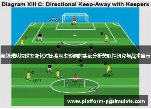 英超球队控球率变化对比赛胜率影响的实证分析关联性研究与战术启示