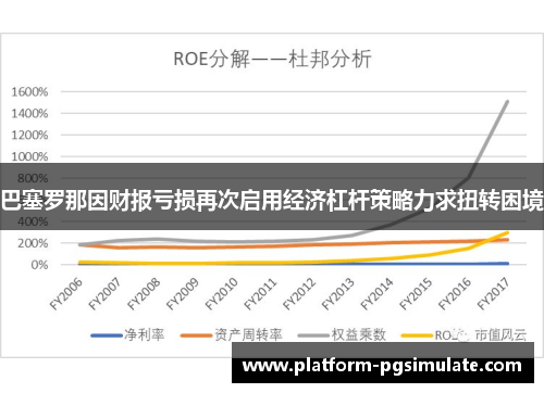 巴塞罗那因财报亏损再次启用经济杠杆策略力求扭转困境