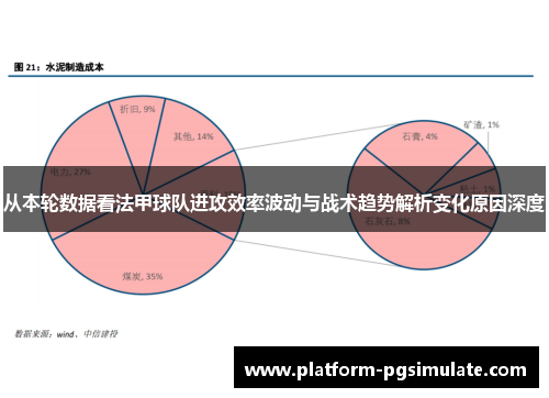 从本轮数据看法甲球队进攻效率波动与战术趋势解析变化原因深度 从本轮数据看法甲球队进攻效率波动与战术趋势解析变化原因深度