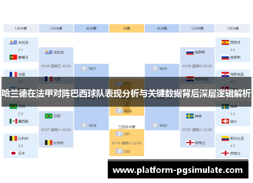 哈兰德在法甲对阵巴西球队表现分析与关键数据背后深层逻辑解析 哈兰德在法甲对阵巴西球队表现分析与关键数据背后深层逻辑解析