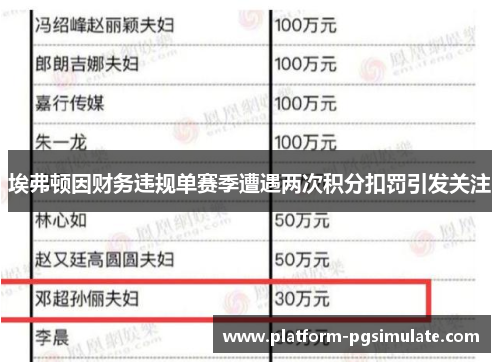 埃弗顿因财务违规单赛季遭遇两次积分扣罚引发关注 埃弗顿因财务违规单赛季遭遇两次积分扣罚引发关注