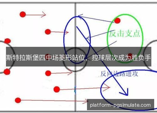 斯特拉斯堡四中场菱形站位，控球层次成为胜负手